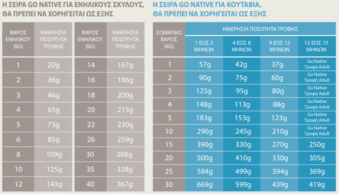 GO NATIVE PUPPY XIRA TROFI SKuLOu – BIOLOGKOS SOLOMOS ME SPANAKI & TZINTZER 800gr